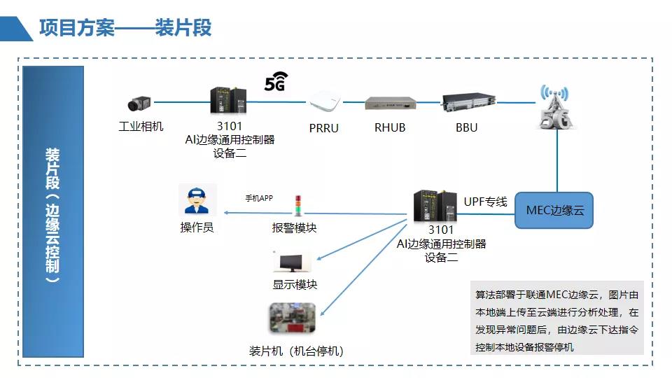 AI技术铸就5G应用标杆，思谋科技助力广州市5G应用示范项目